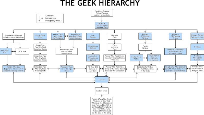 geekchartbig.jpg